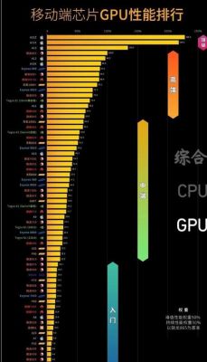 手机的cpu频率越高手机就越流畅吗，手机的流畅程度和手机的系统关系大吗？主流安卓手机频率