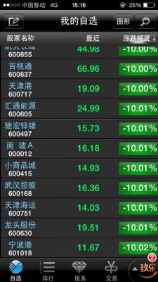 苹果股票插件怎么删除？安卓股票桌面小组件