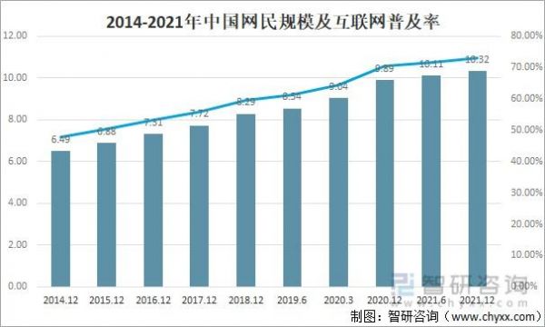 中国个人电脑普及率（个人电脑普及率2021年）