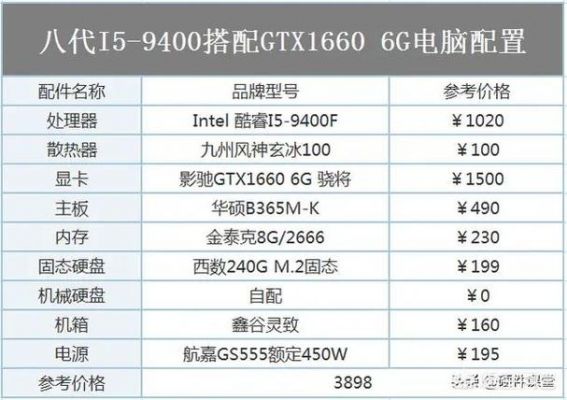 4000块能配什么样的电脑配置(4000块预算买什么电脑好)-图3 4000块能配什么样的电脑配置(4000块预算买什么电脑好)-图3
