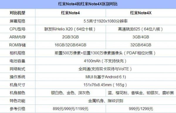 红米note2参数配置详情?红米note2 安卓6.0-图2 红米note2参数配置详情?红米note2 安卓6.0-图2