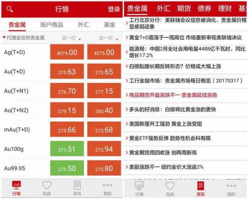 如何通过工行查询贵金属盈亏?安卓贵金属价格提醒软件排行榜-图1 如何通过工行查询贵金属盈亏?安卓贵金属价格提醒软件排行榜-图1