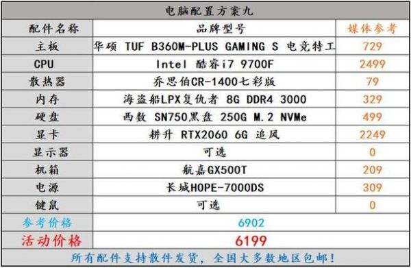 组装电脑可以随便搭配吗（组装电脑配置可以乱配吗）