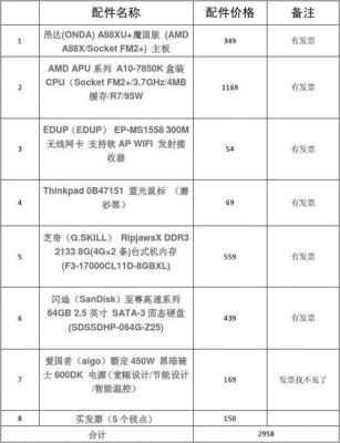 2017电脑主机组装清单(组装主机配置清单)-图2 2017电脑主机组装清单(组装主机配置清单)-图2