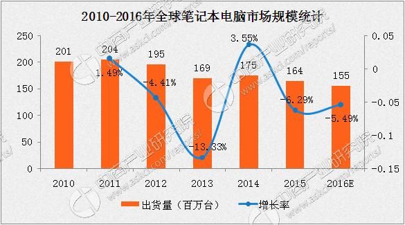 普及型电脑（电脑普及率2020）
