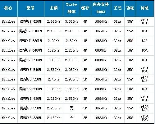 电脑i5和i7是什么意思（电脑i5和i7是什么意思哪个好）
