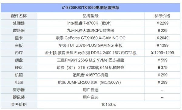 2016年4k剪辑电脑配置（2021剪辑电脑配置）
