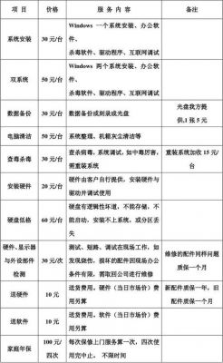 修电脑硬件价目表（维修电脑配件价格表）-图3