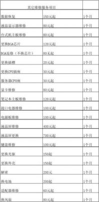 修电脑硬件价目表（维修电脑配件价格表）-图1