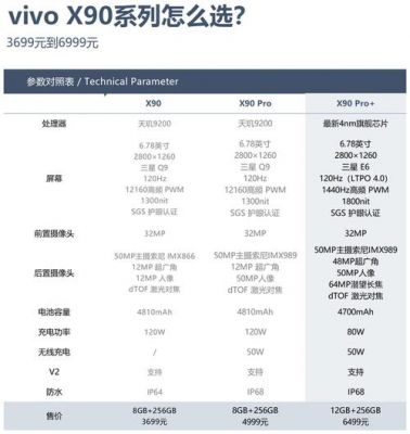 vivo x90pro详细参数？安卓po怎么工厂