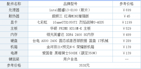 现在电脑主机配置(现在的电脑主机配置)-图1 现在电脑主机配置(现在的电脑主机配置)-图1