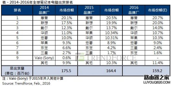 美国电脑排行榜(美国电脑销售排行)-图1 美国电脑排行榜(美国电脑销售排行)-图1