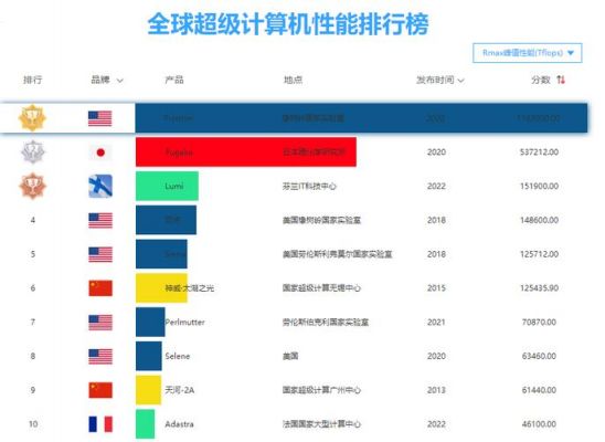 美国电脑排行榜(美国电脑销售排行)-图3 美国电脑排行榜(美国电脑销售排行)-图3
