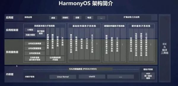 鸿蒙单框架和双框架是什么意思？安卓基本框架