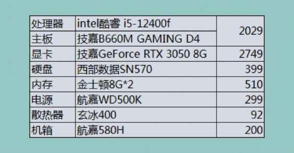 4000到5000配台式电脑（4000到5000台式机配置推荐）