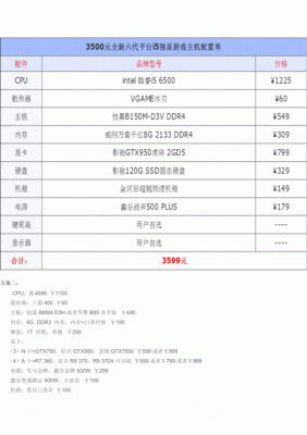 5000块电脑配置(5000块电脑配置清单)-图2 5000块电脑配置(5000块电脑配置清单)-图2