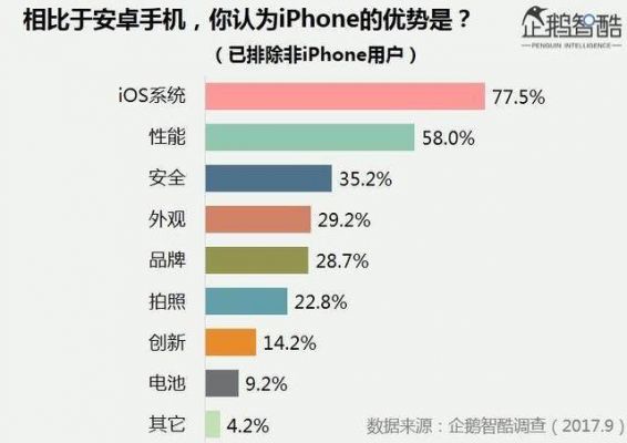 安卓系统手机的优势和缺点是什么?安卓系统和ios系统的优缺点-图2 安卓系统手机的优势和缺点是什么?安卓系统和ios系统的优缺点-图2