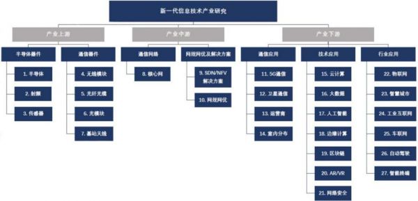 电脑产业主导产品技术（电脑产业主导产品技术发展）