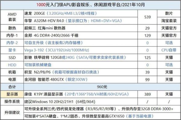 1000以内配电脑（1000元左右电脑）