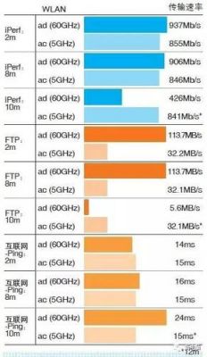 802.11ad电脑的简单介绍-图3 802.11ad电脑的简单介绍-图3