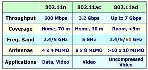 802.11ad电脑的简单介绍