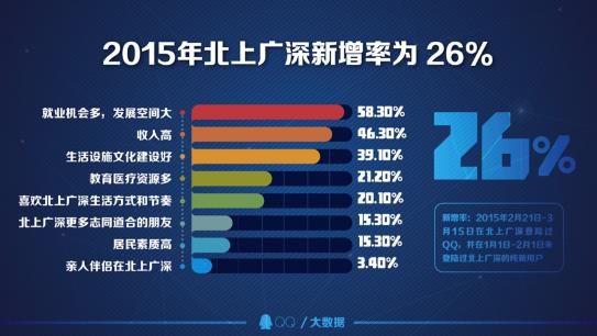 关于北上广平板电脑的信息
