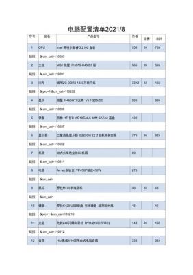 2016配置台式电脑清单(2016高配电脑配置单)-图1 2016配置台式电脑清单(2016高配电脑配置单)-图1