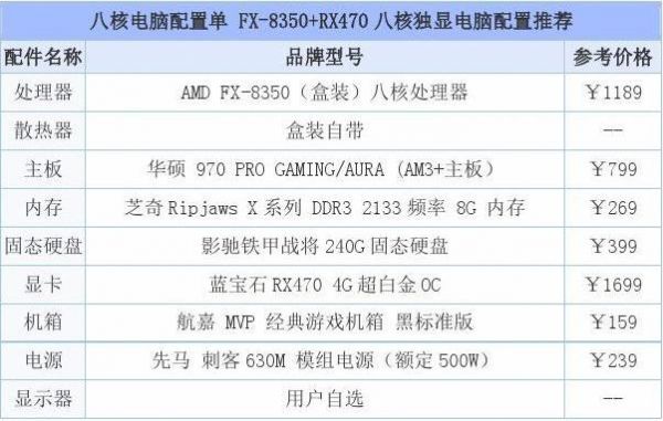15000元的电脑主机(15000的主机配置)-图3 15000元的电脑主机(15000的主机配置)-图3