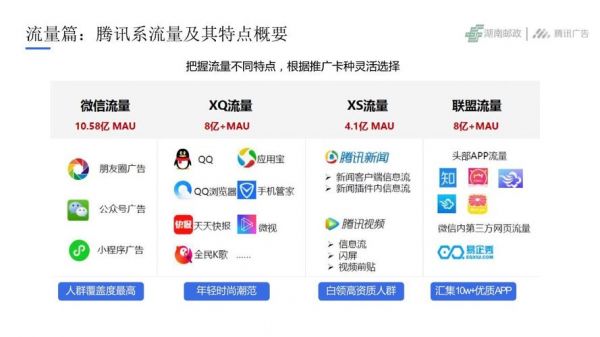 腾讯广点通是怎么收费的？广点通安卓