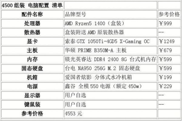 电脑机箱配置单(组机箱配置单)-图2 电脑机箱配置单(组机箱配置单)-图2