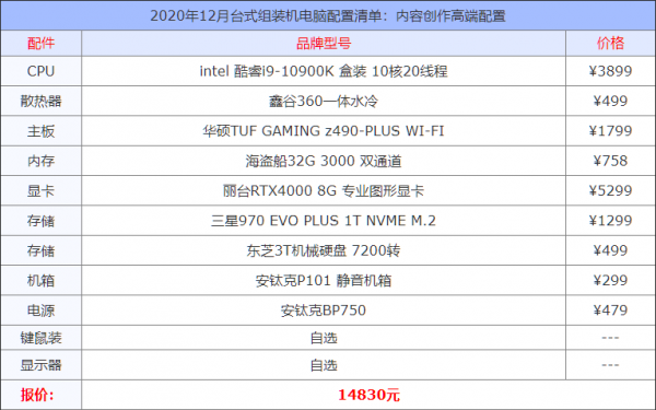 3000以下电脑配置(3000元电脑配置单2020)-图2 3000以下电脑配置(3000元电脑配置单2020)-图2