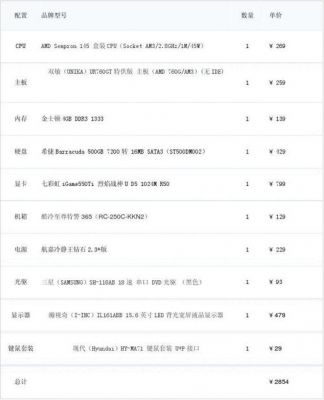 3000以下电脑配置(3000元电脑配置单2020)-图3 3000以下电脑配置(3000元电脑配置单2020)-图3