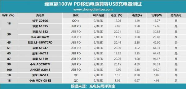 电脑usb电压多少（电脑usb电压多少a）