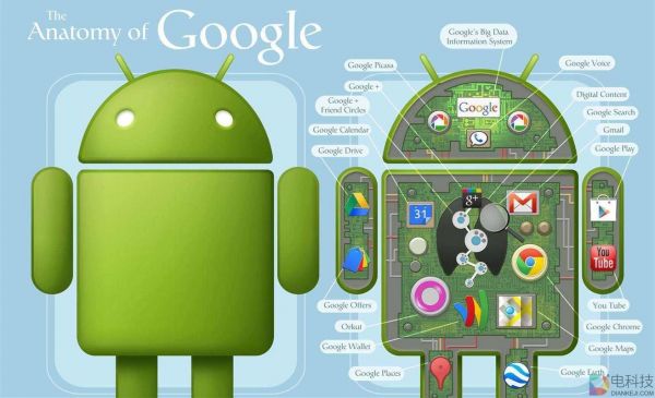 Android系统有什么功能?安卓软件功能-图3 Android系统有什么功能?安卓软件功能-图3