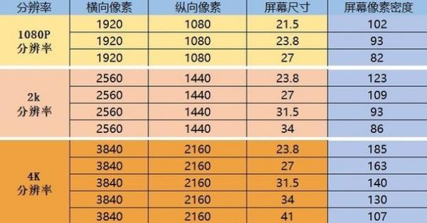 1080*2400屏幕在剪映调什么尺寸?安卓1080设计尺寸规范-图2 1080*2400屏幕在剪映调什么尺寸?安卓1080设计尺寸规范-图2