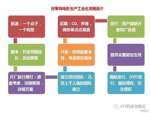 好莱坞制作电脑(好莱坞电影制作流程)-图1 好莱坞制作电脑(好莱坞电影制作流程)-图1