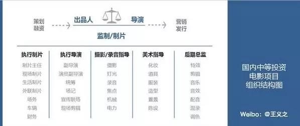好莱坞制作电脑(好莱坞电影制作流程)-图3 好莱坞制作电脑(好莱坞电影制作流程)-图3