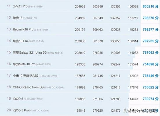 十年前国产手机排行前十名?2016安卓跑分-图1 十年前国产手机排行前十名?2016安卓跑分-图1