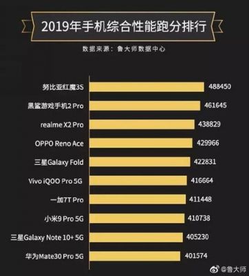 十年前国产手机排行前十名?2016安卓跑分-图3 十年前国产手机排行前十名?2016安卓跑分-图3