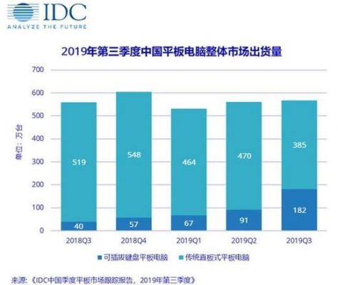 2013平板电脑销量排行(2013年平板电脑是苹果几)-图3 2013平板电脑销量排行(2013年平板电脑是苹果几)-图3