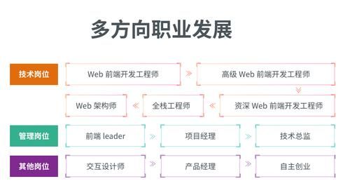 安卓开发前景大不大？大趋势手机安卓版