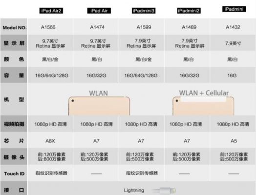 mini4和6sp配置对比？安卓6.0对比ios9流畅度