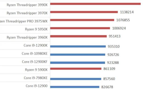 关于电脑跑分排行榜2016的信息