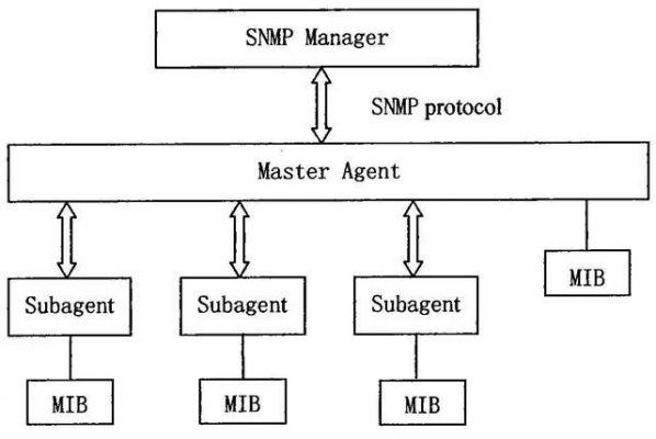 agent有哪些类型的结构？agent a有安卓版本吗