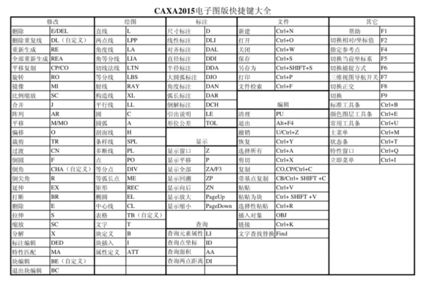 caxa快捷键放电脑桌面（caxa快捷方式）