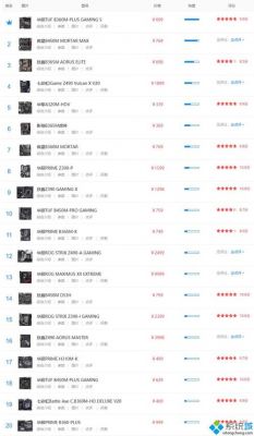 关于2015年电脑主板排名的信息-图1 关于2015年电脑主板排名的信息-图1
