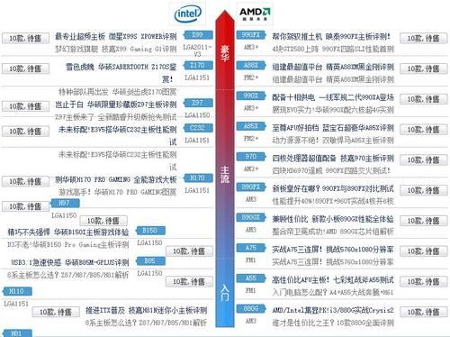 关于2015年电脑主板排名的信息-图3 关于2015年电脑主板排名的信息-图3