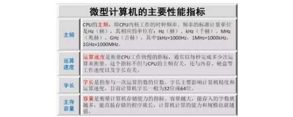 电脑运行速度有哪些指标（电脑的运行速度主要由什么决定）