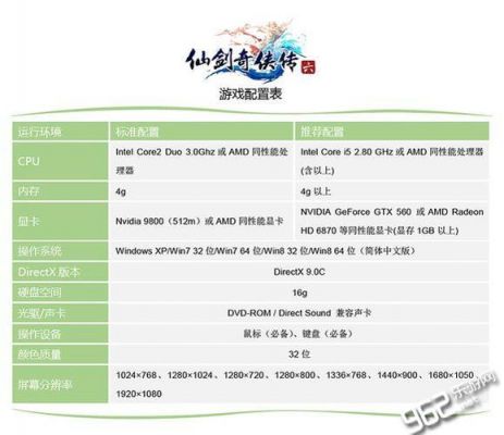 仙剑奇侠传4的电脑配置（仙剑奇侠传4电脑配置要求）