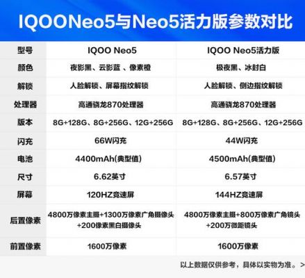 iqooneo5s适配安卓多少?和5s一样性能的安卓手机-图2 iqooneo5s适配安卓多少?和5s一样性能的安卓手机-图2